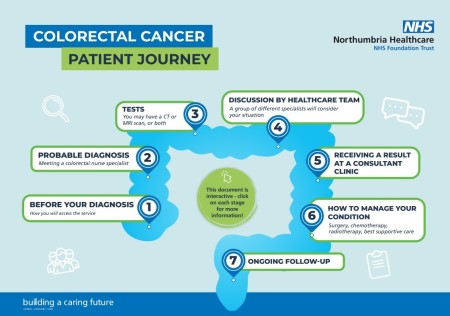 Click here to follow the interactive patient journey.